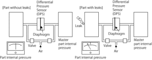 How Air Leak Tester Works