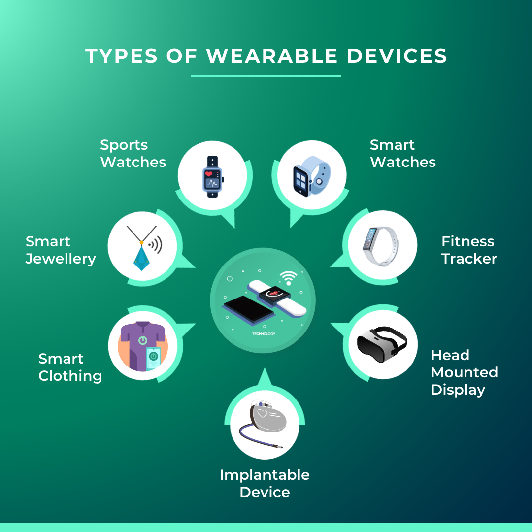 wearable-devices-revolutionizing-personal-tech-in-2024